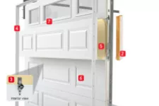 Could Your Garage Door Make Your Energy Bills Higher?